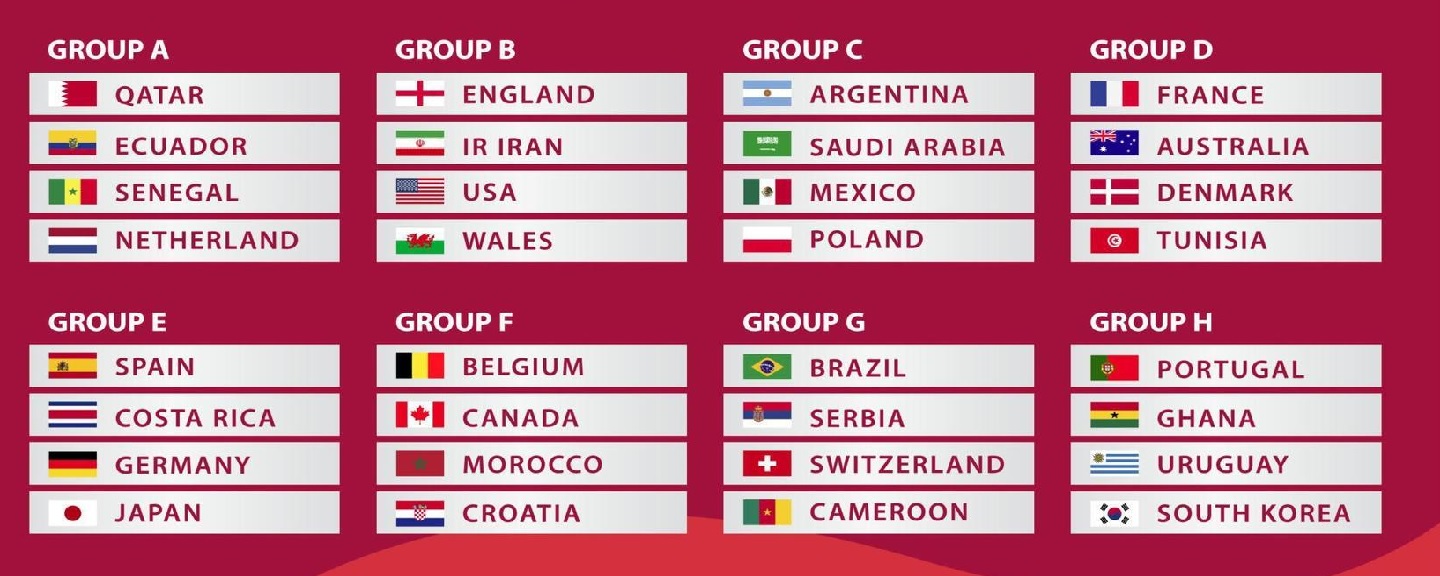 grupos
